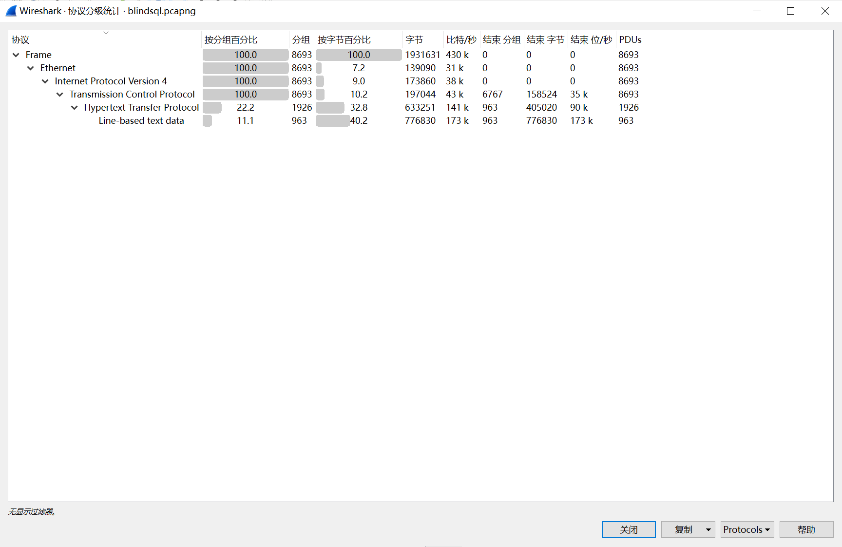 Wireshark 协议分级统计